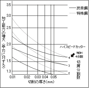 Winning Bore ウイニングボアー株式会社