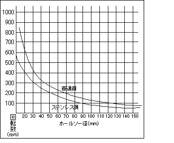 Winning Bore ウイニングボアー株式会社