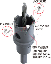 Winning Bore ウイニングボアー株式会社